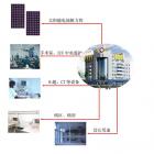 太陽能醫用停電應急系統