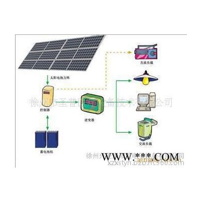 徐州興圣太陽能發(fā)電系統(tǒng) 太陽能電池組件 太陽能發(fā)電