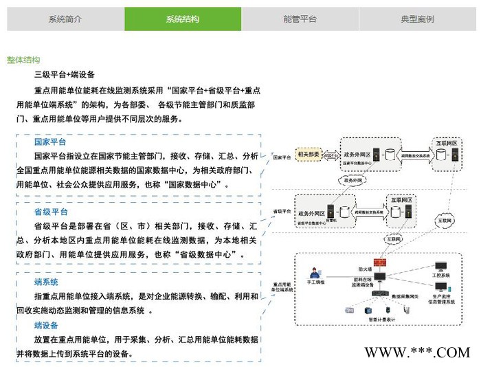 安科瑞 重點(diǎn)用能單位能耗在線監(jiān)測(cè)系統(tǒng) 能耗監(jiān)測(cè)管理系統(tǒng) 能耗監(jiān)測(cè)廠家