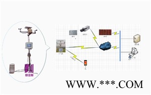 賽亞斯SYK-WXHJ15 無線農(nóng)業(yè)環(huán)境監(jiān)測(cè)系統(tǒng)