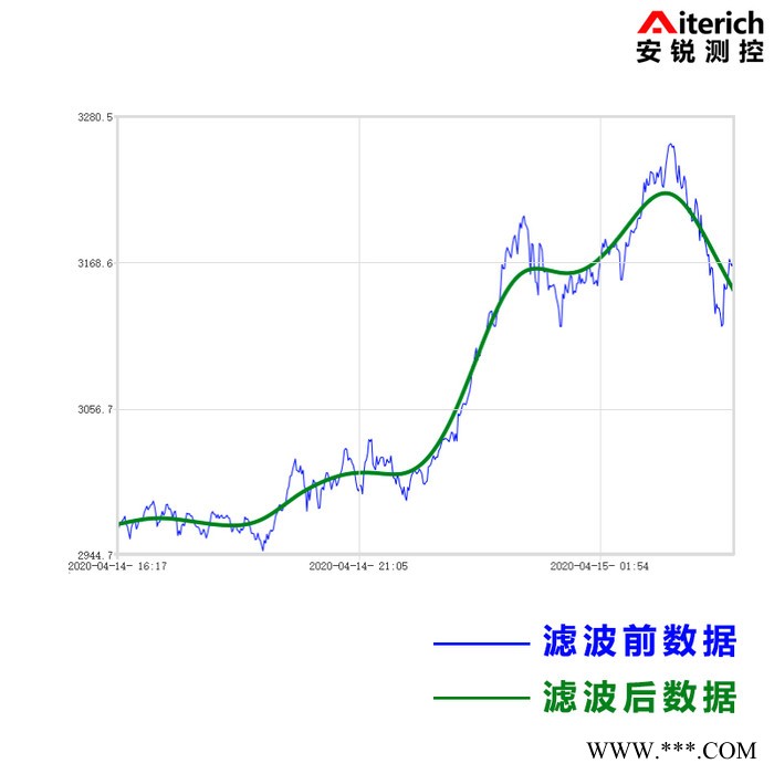 傾斜角度自動(dòng)化監(jiān)測(cè)系統(tǒng) 高精度三軸傾角傳感器廠家