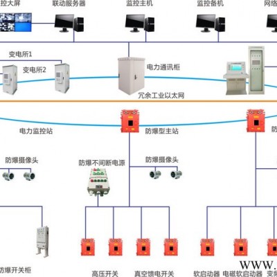 河南喜客BDZ-PC井下變電站無人值守智能監(jiān)控系統(tǒng) 在線監(jiān)測(cè)系統(tǒng)