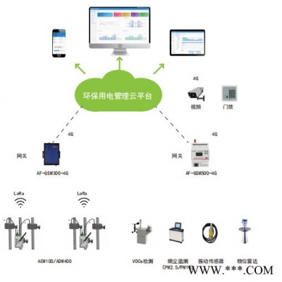 油煙在線監測系統