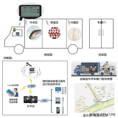 車載溫濕度記錄儀  冷鏈物流溫濕度記錄儀 溫度采集監(jiān)測系統(tǒng)直銷