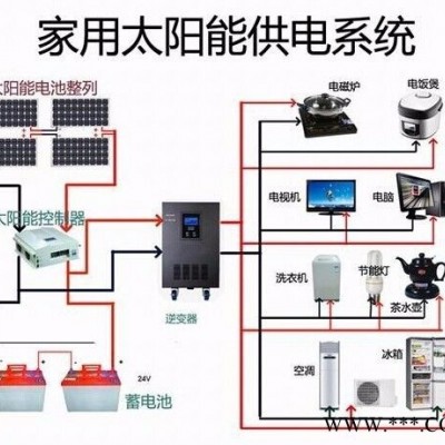 2000W家用太陽能發(fā)電機、家用2000W發(fā)電系統(tǒng)、直銷太陽能發(fā)電機 家用3000W太陽能發(fā)電機