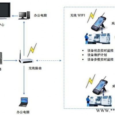 建筑業設備能耗監測系統解決方案 監測設備