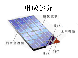 太陽能電池板