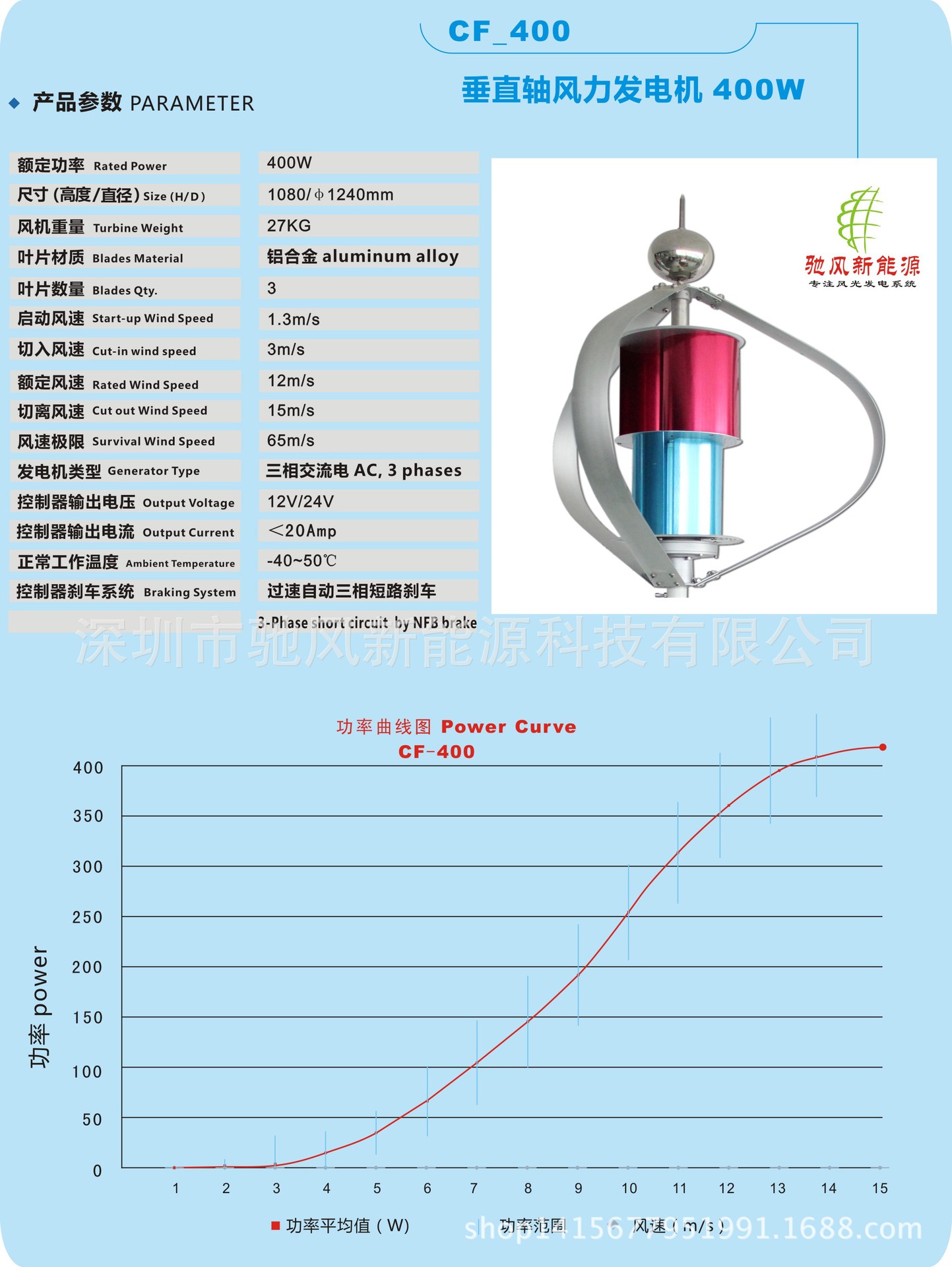 400W曲線（馳風(fēng)）