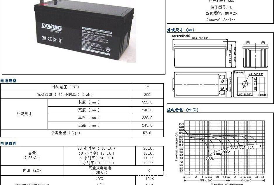 CB200-12 12V 200AH