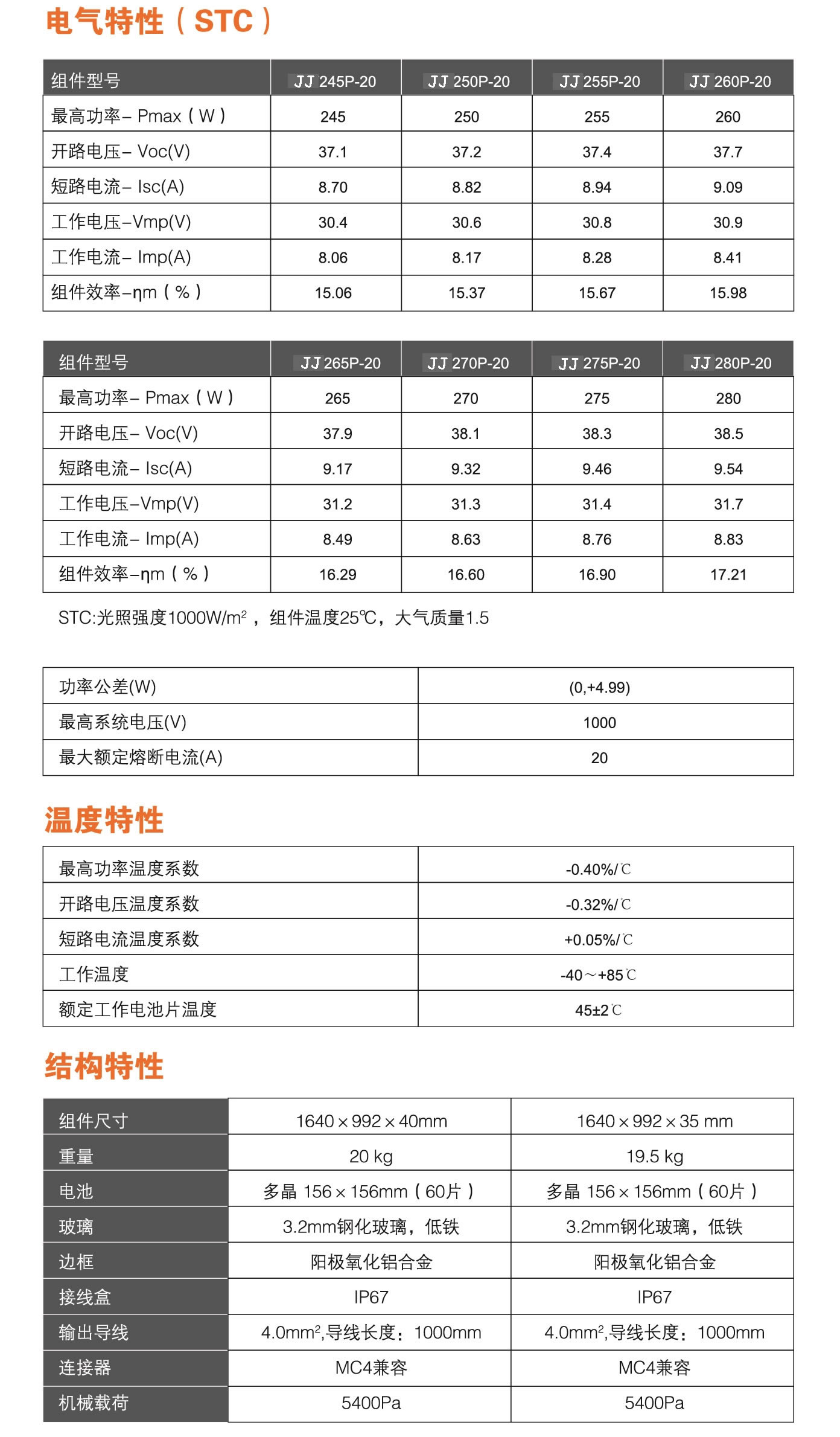 佳潔牌245-280瓦多晶太陽能電池板