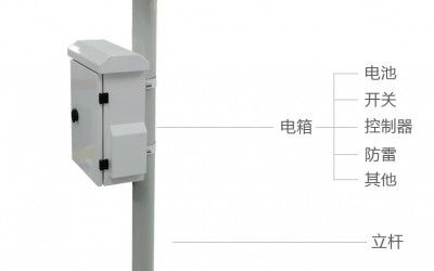 太陽能供電系統—12V100Ah產品