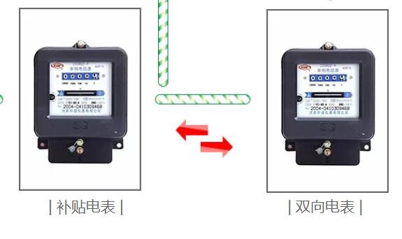 補貼電表