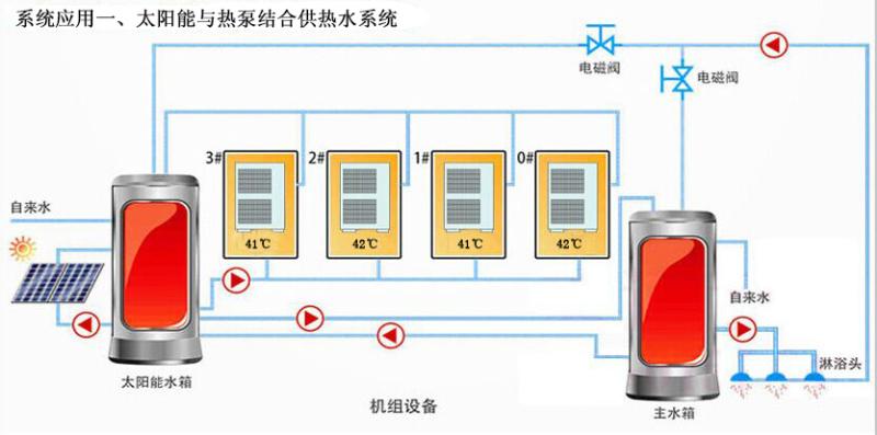 太陽能與熱泵結合供熱水系統