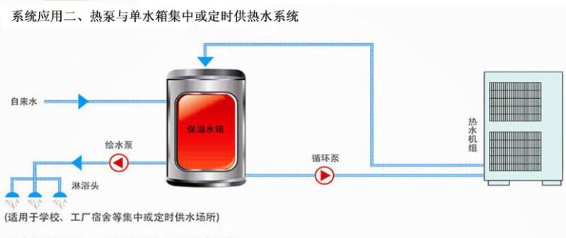 熱泵與單水箱集中或定時供熱水系統