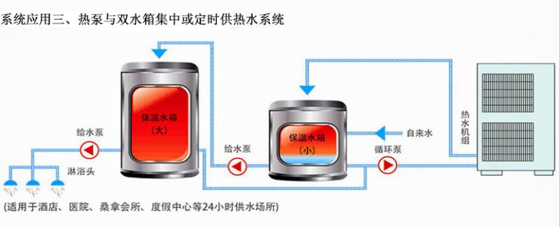 熱泵與雙水箱集中或定時供熱水系統