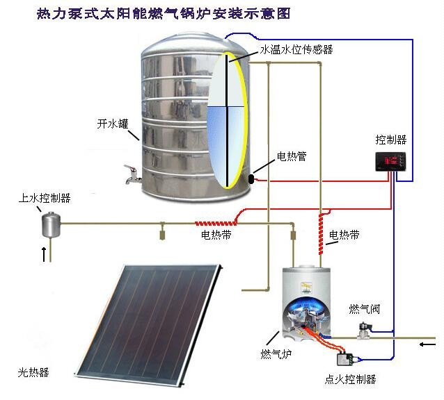 鍋爐太陽能系統