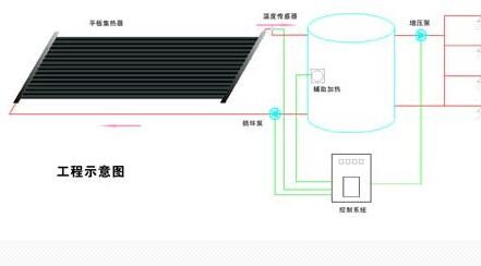 平板式集熱工程