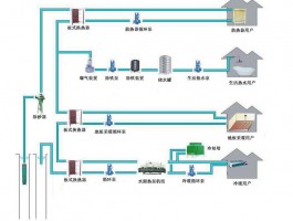 地熱資源梯級利用技術